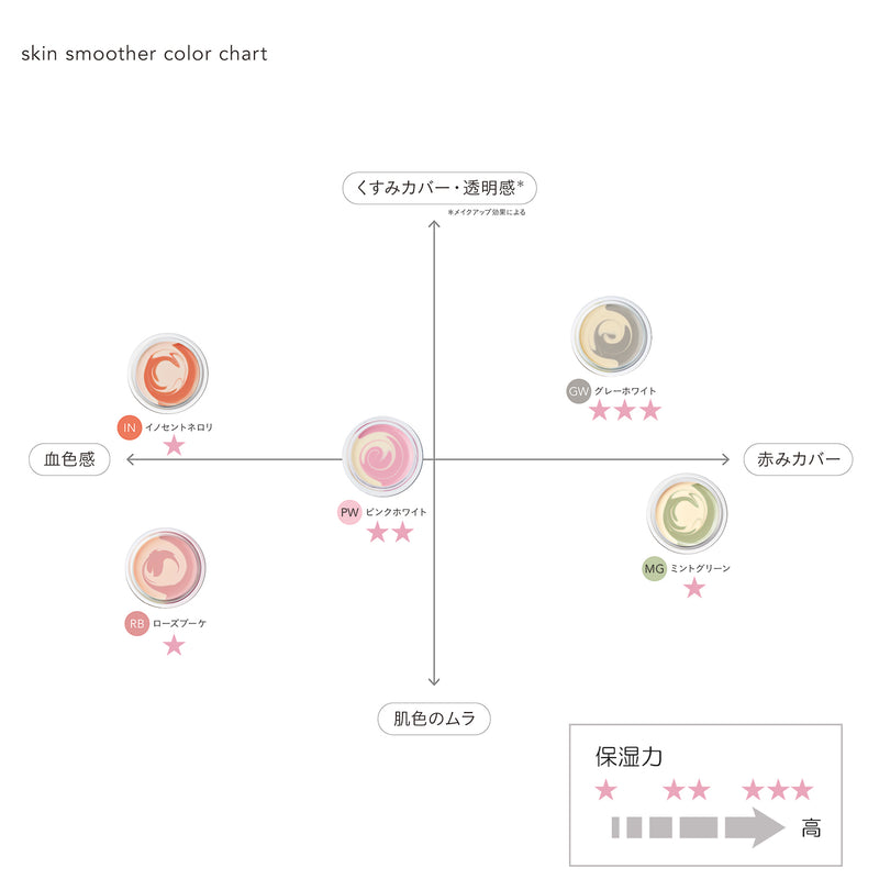 スキンスムーザー PW（ピンクホワイト）｜ｍ.ｍ.ｍ（ムー）公式オンラインショップ – mmm-cosmetics
