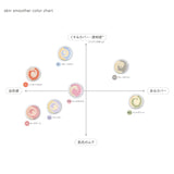 m.m.m／ムー 2022ベストコスメベースキット